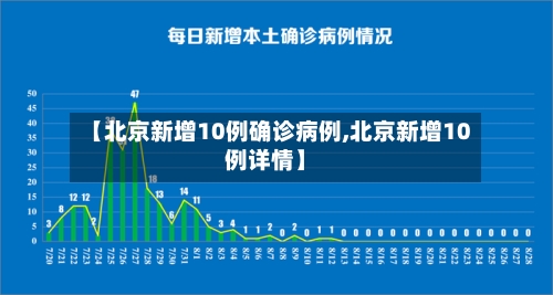 【北京新增10例确诊病例,北京新增10例详情】-第3张图片