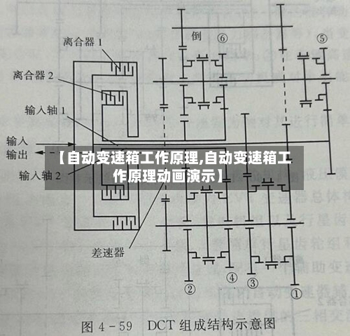 【自动变速箱工作原理,自动变速箱工作原理动画演示】