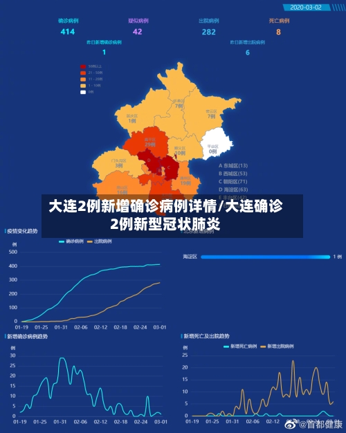 大连2例新增确诊病例详情/大连确诊2例新型冠状肺炎-第2张图片