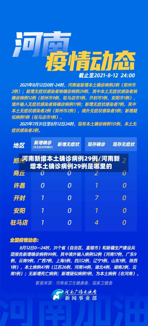 河南新增本土确诊病例29例/河南新增本土确诊病例29例是哪里的-第2张图片