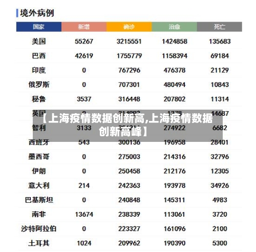 【上海疫情数据创新高,上海疫情数据创新高峰】-第2张图片