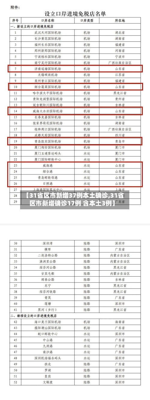 【31省区市新增37例本土确诊,31省区市新增确诊17例 含本土3例】-第2张图片