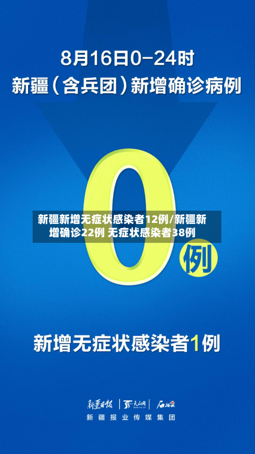 新疆新增无症状感染者12例/新疆新增确诊22例 无症状感染者38例-第2张图片