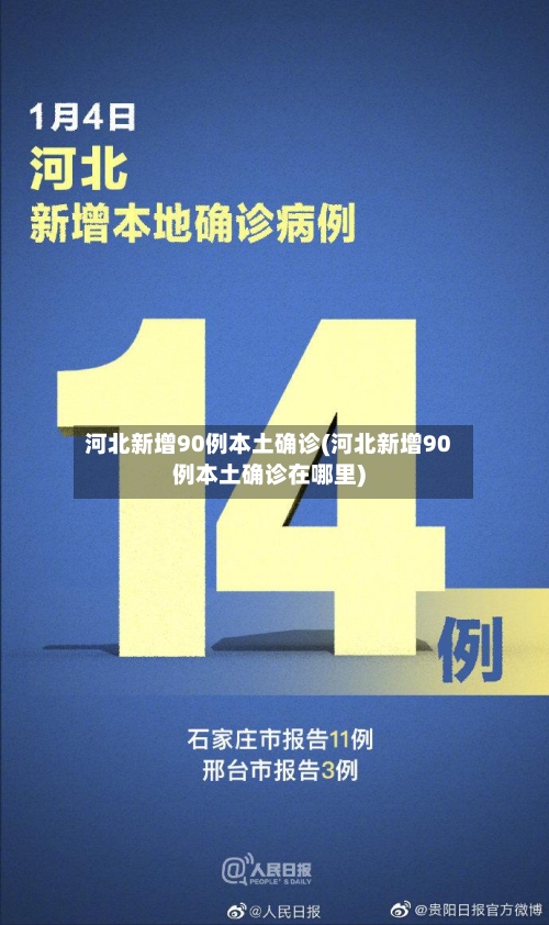 河北新增90例本土确诊(河北新增90例本土确诊在哪里)