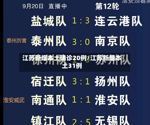 江苏新增本土确诊20例/江苏新增本土31例-第3张图片