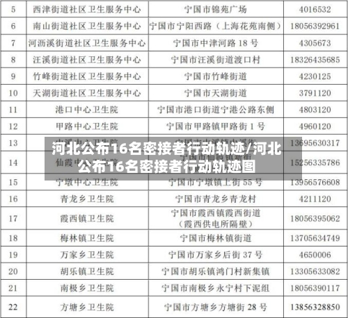 河北公布16名密接者行动轨迹/河北公布16名密接者行动轨迹图