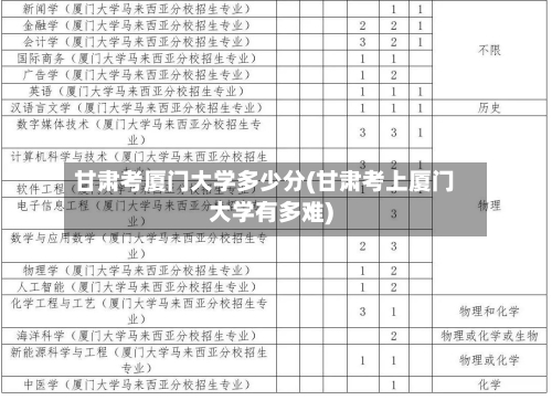 甘肃考厦门大学多少分(甘肃考上厦门大学有多难)-第2张图片