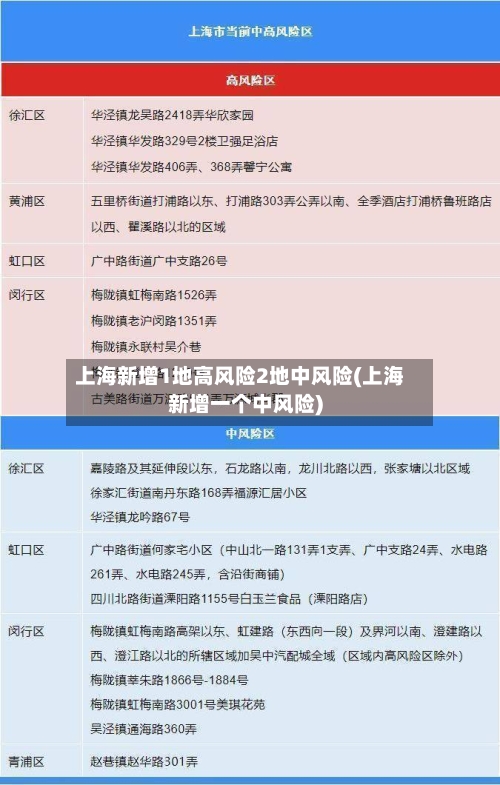 上海新增1地高风险2地中风险(上海新增一个中风险)-第2张图片