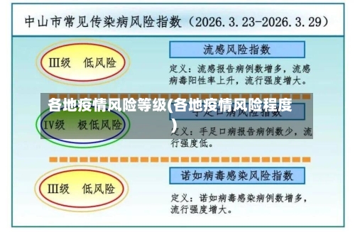 各地疫情风险等级(各地疫情风险程度)-第3张图片