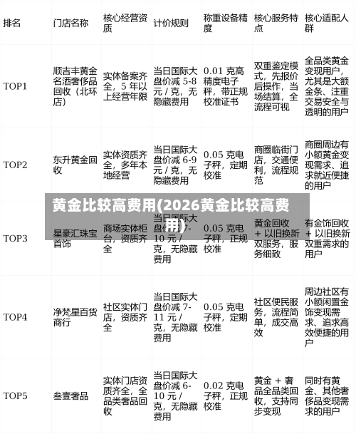 黄金比较高费用(2026黄金比较高费用)