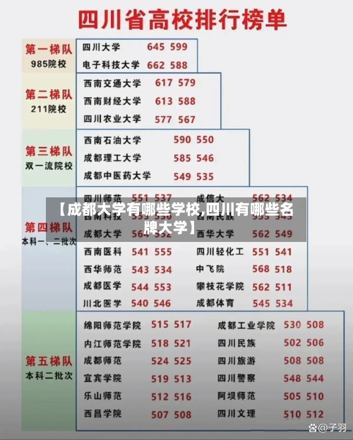 【成都大学有哪些学校,四川有哪些名牌大学】
