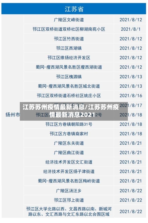 江苏苏州疫情最新消息/江苏苏州疫情最新消息2021