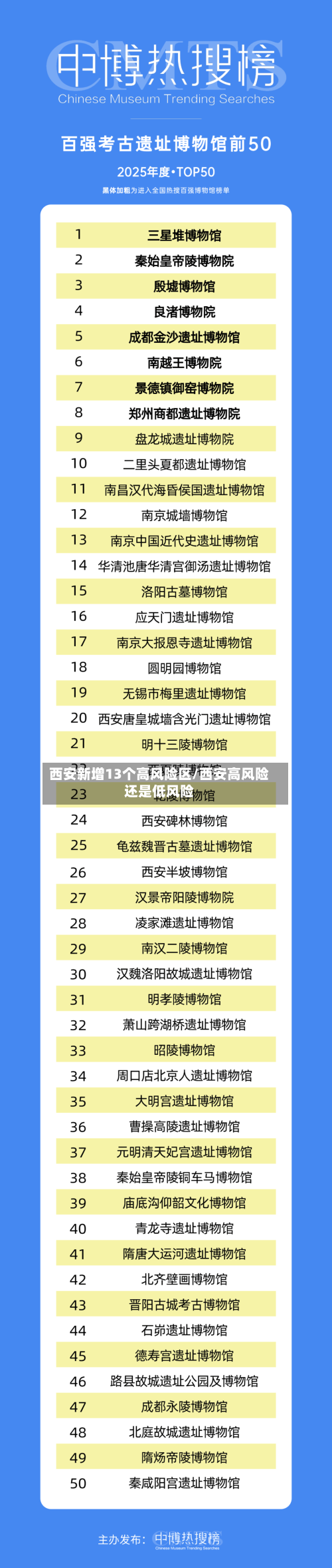 西安新增13个高风险区/西安高风险还是低风险