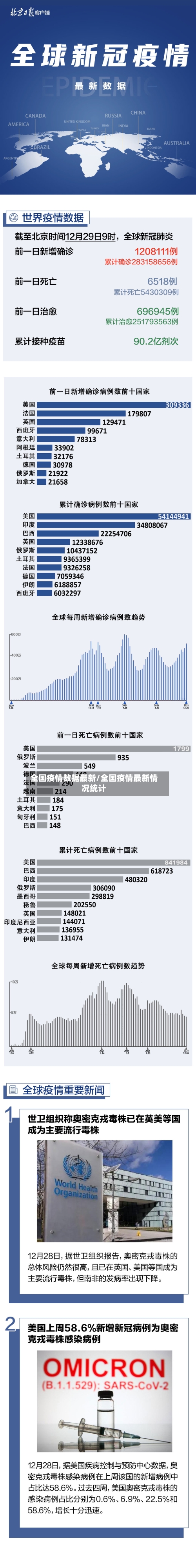 全国疫情数据最新/全国疫情最新情况统计