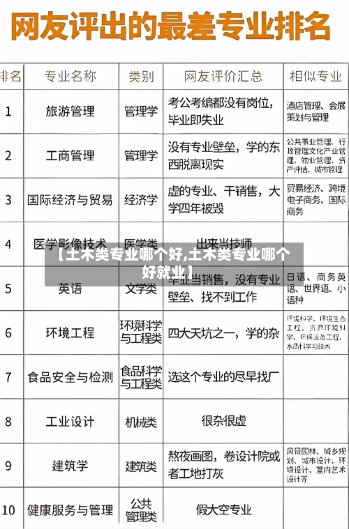 【土木类专业哪个好,土木类专业哪个好就业】-第3张图片