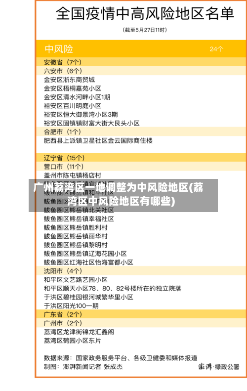 广州荔湾区一地调整为中风险地区(荔湾区中风险地区有哪些)-第2张图片