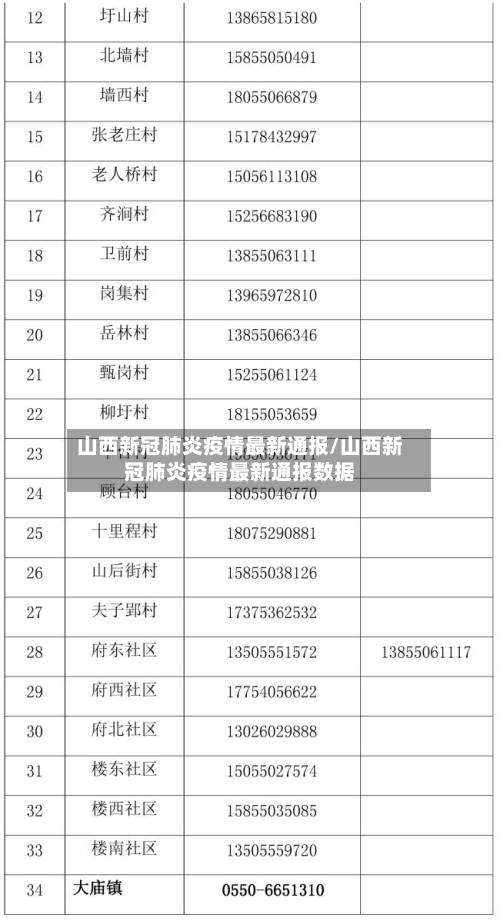 山西新冠肺炎疫情最新通报/山西新冠肺炎疫情最新通报数据