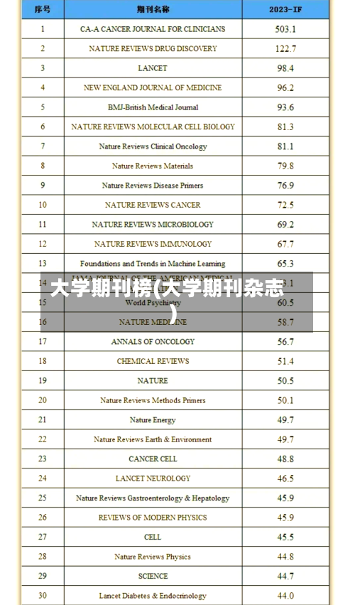 大学期刊榜(大学期刊杂志)-第2张图片