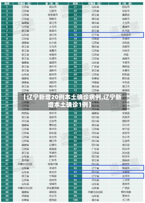 【辽宁新增20例本土确诊病例,辽宁新增本土确诊1例】-第2张图片