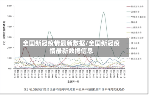 全国新冠疫情最新数据/全国新冠疫情最新数据信息