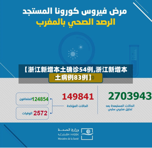 【浙江新增本土确诊54例,浙江新增本土病例83例】-第3张图片