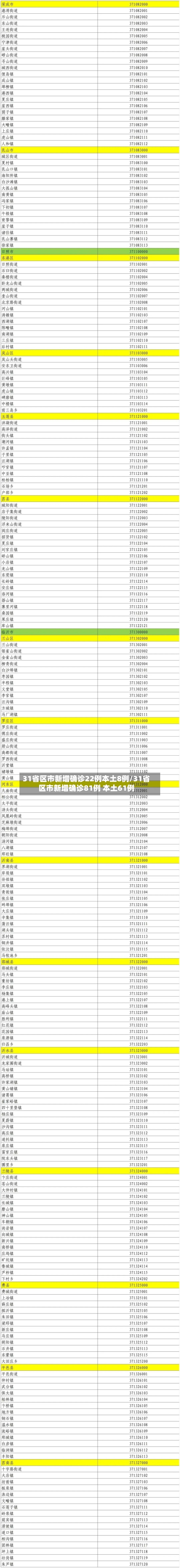 31省区市新增确诊22例本土8例/31省区市新增确诊81例 本土61例-第2张图片
