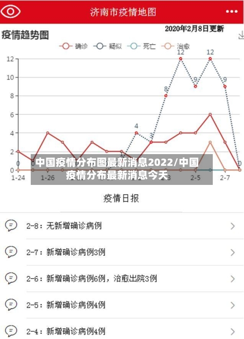中国疫情分布图最新消息2022/中国疫情分布最新消息今天-第3张图片