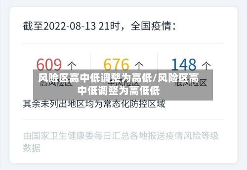 风险区高中低调整为高低/风险区高中低调整为高低低-第3张图片