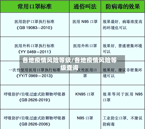 各地疫情风险等级/各地疫情风险等级查询-第3张图片